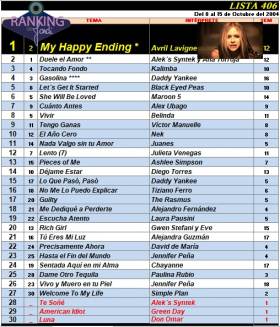 Ranking 406 de 2004